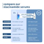 Plum Goodness 5% Niacinamide Face Serum With Rice Water 30Ml Beautix Nepal